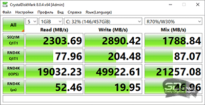  CrystalDiskMark (от электросети) 