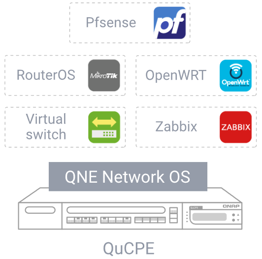  Новые устройства QNAP под управлением QNE универсальны и могут сочетать в себе несколько платформ и функций 