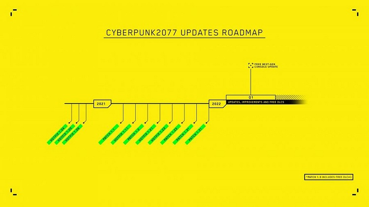 Cyberpunk 2077 Current Update Plan (Image Source: CD Projekt RED)