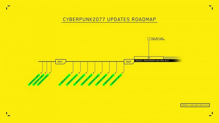 Глава CD Projekt предрёк Cyberpunk 2077 долгую жизнь и хорошую репутацию в будущем