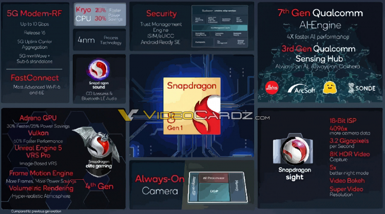 Qualcomm сегодня представит новый флагманский Snapdragon и портативную игровую консоль