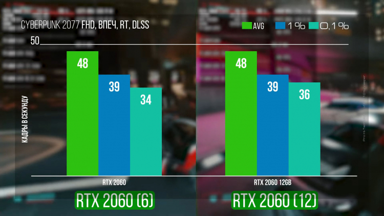 Rtx 2060 что потянет. sm.RTX206012GB CYBERPUNK2077.750. Rtx 2060 что потянет фото. Rtx 2060 что потянет-sm.RTX206012GB CYBERPUNK2077.750. картинка Rtx 2060 что потянет. картинка sm.RTX206012GB CYBERPUNK2077.750