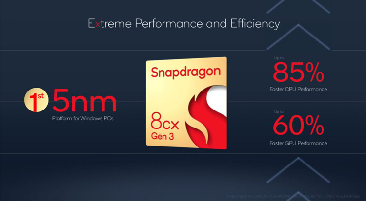 Источник изображений: Qualcomm