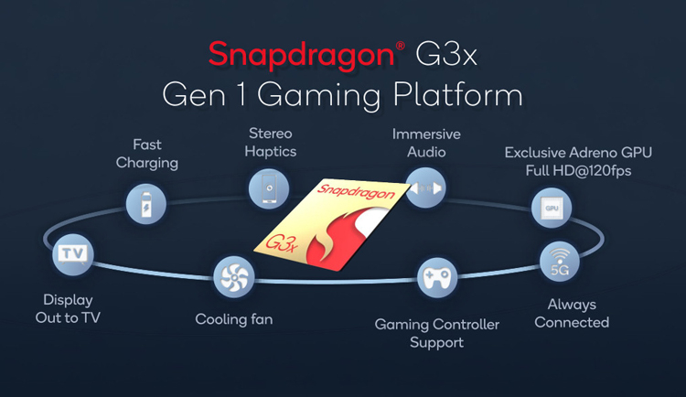 Анонсирована платформа Qualcomm Snapdragon G3x Gen 1 для игровых устройств