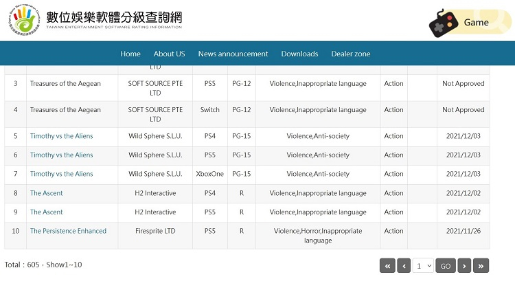  Источник изображения: Taiwan Entertainment Software Rating Information 