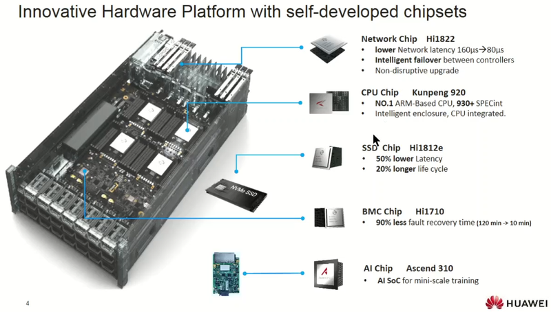  Платформа Dorado V6 целиком базируется на собственных разработках Huawei 