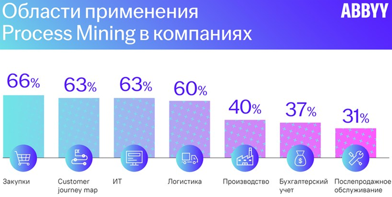  Источник изображения: ABBYY 