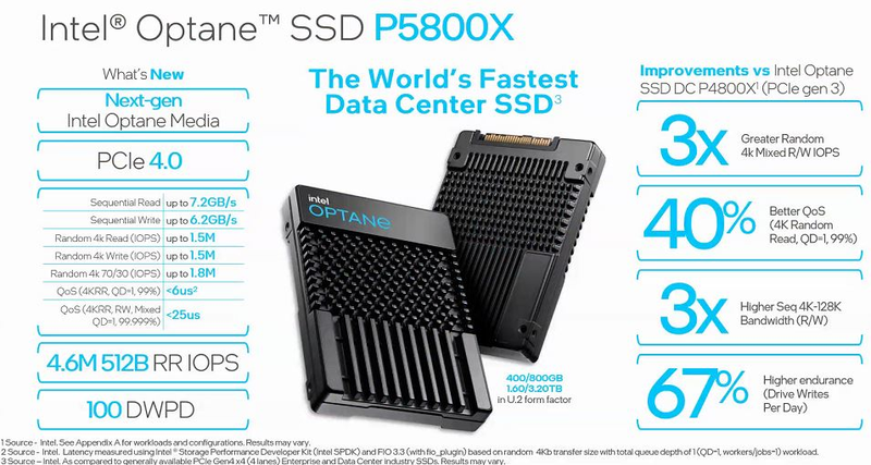  Быстрейшие на сегодня SSD в стандартном форм-факторе: Intel Optane P5800X 