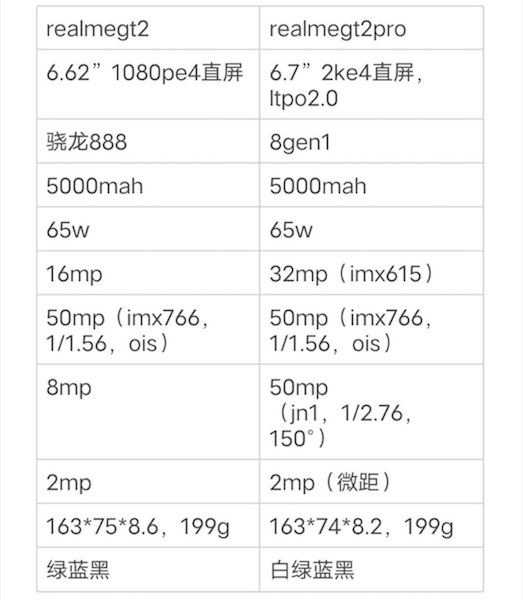 Realme GT 2 получит старый Snapdragon 888, а Realme GT 2 Pro — Snapdragon 8 Gen 1