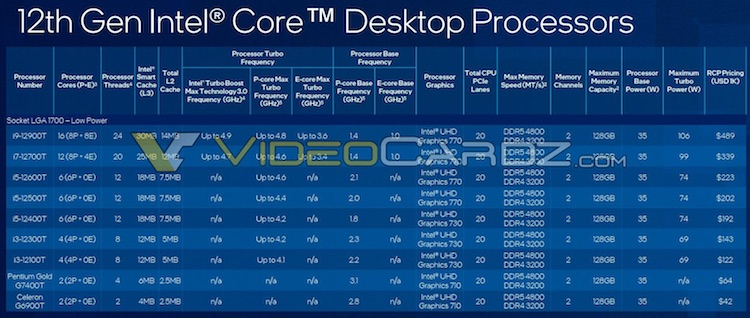 В Сеть утекли характеристики и цены начальных моделей Intel Alder Lake-S