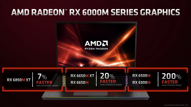AMD представила мобильные видеокарты Radeon RX 6000S со сниженным потреблением и более мощные Radeon RX 6000M