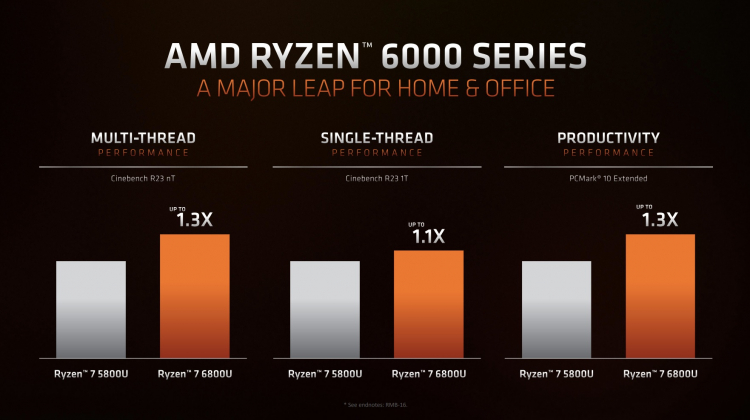 AMD представила 6-нм мобильные процессоры Ryzen 6000 (Rembrandt) с архитектурами Zen 3+ и RDNA 2