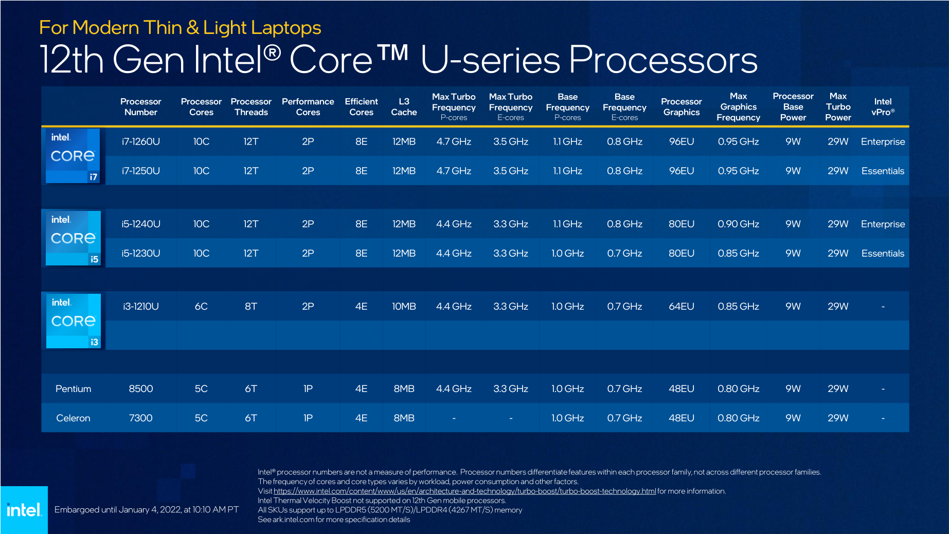 Как узнать поколение процессора intel