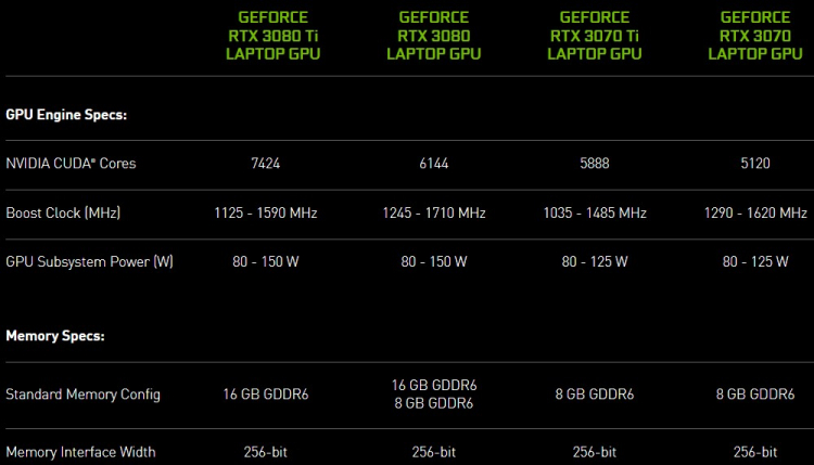 NVIDIA представила GeForce RTX 3080 Ti — самую мощную мобильную видеокарту в мире