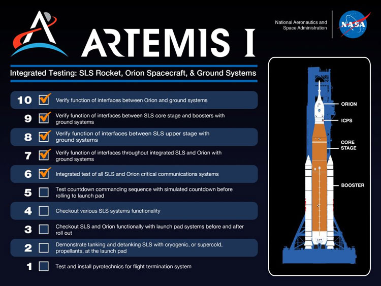 Генеральная репетиция предстартовой подготовки лунной ракеты NASA SLS состоится в конце февраля