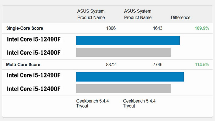 Источник изображения: Geekbench