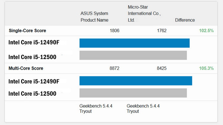 Источник изображения: Geekbench