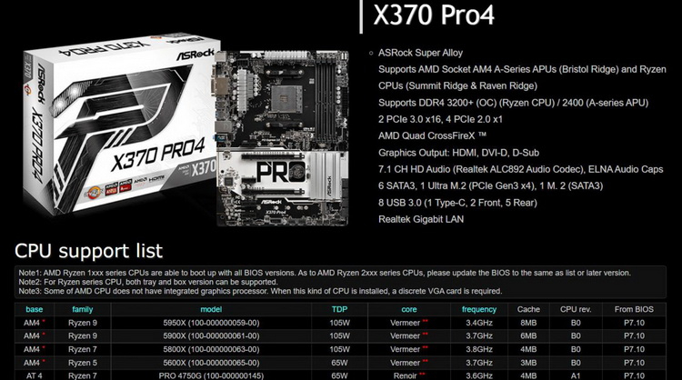 ASRock started to provide AMD X370 motherboards with Ryzen 5000 support - only the firmware for X370 Pro4 is supported so far