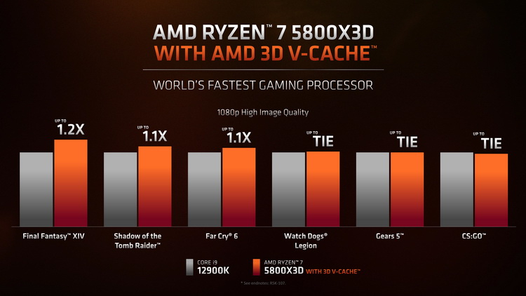 Ryzen 7 5800X3D против Intel Core i9-12900K