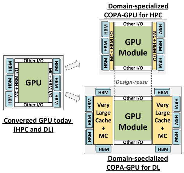  Дивергенция GPU: вычислительный (сверху) и машинного обучения. (Изображения: NVIDIA) 