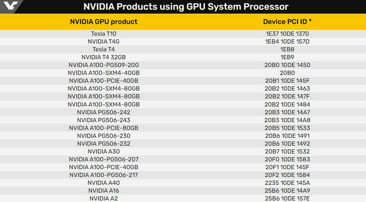  Данные ускорители поддерживают функции сопроцессора GSP. Источник изображения: VideoCardz / NVIDIA 