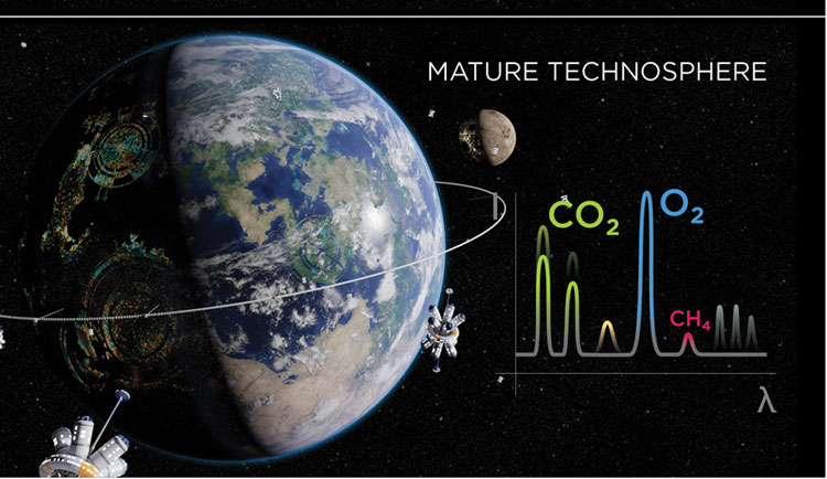  Газовый состав атмосферы планеты с «планетарным интеллектом». Источник изображения: International Journal of Astrobiology 
