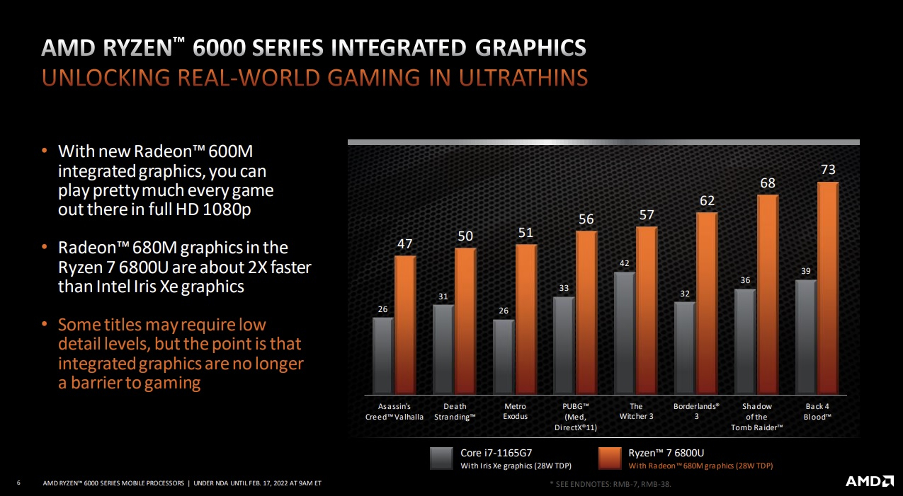 The Ultimate GPU Comparison: Radeon 680M vs. GTX 1650