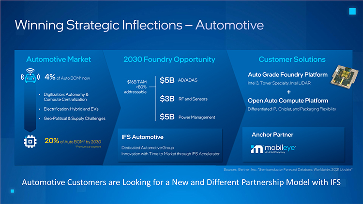 Intel підтримає автомобільну промисловість чіпами - компанія готова їх виробляти та допомагати з розробкою