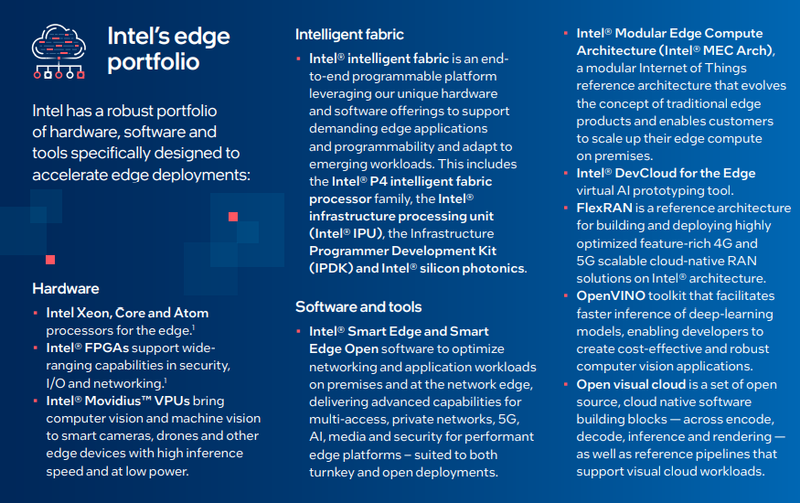  Программные и аппаратные технологии Intel для сферы периферийной обработки данных 