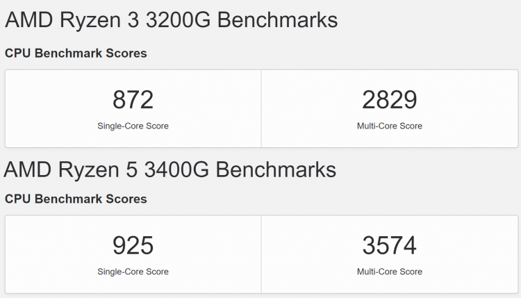 Производительность процессора Steam Deck оказалась на уровне Ryzen 3 3200G и Ryzen 5 3400G в тестах Geekbench 5