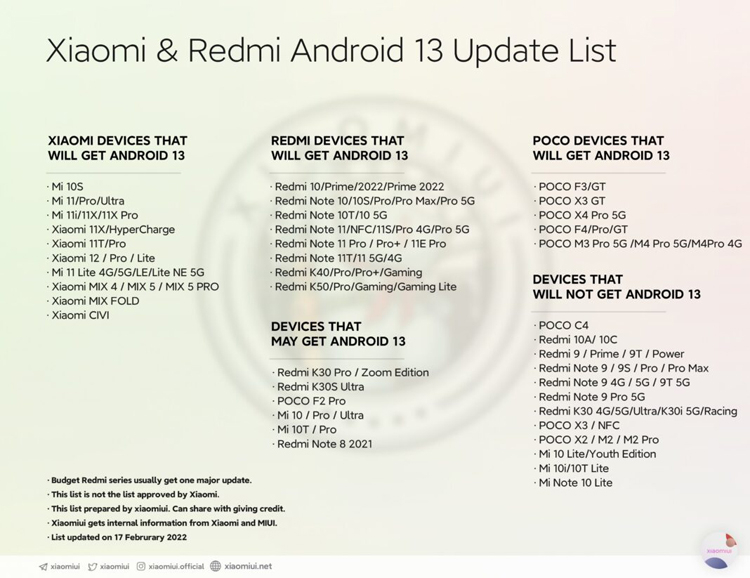 Назван предполагаемый перечень смартфонов Xiaomi, которые обновятся до Android 13