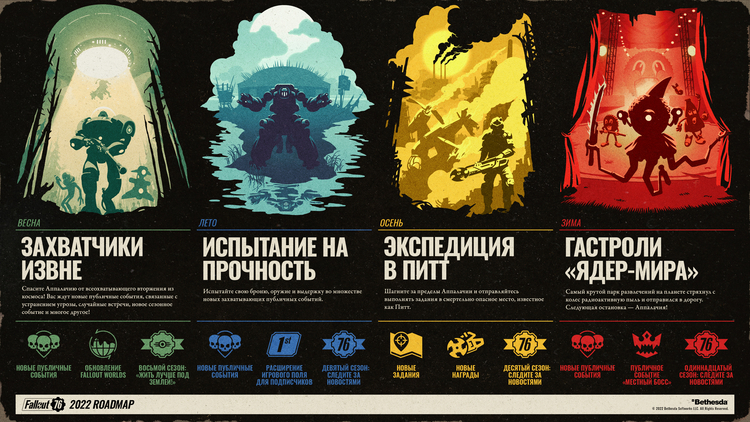 Источник изображения: fallout.bethesda.net 