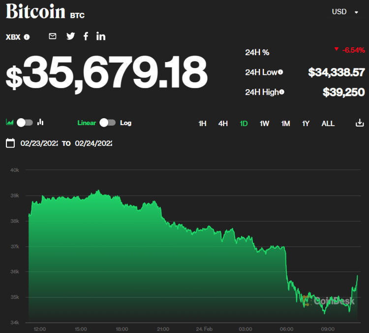 Источник изображения: coindesk.com