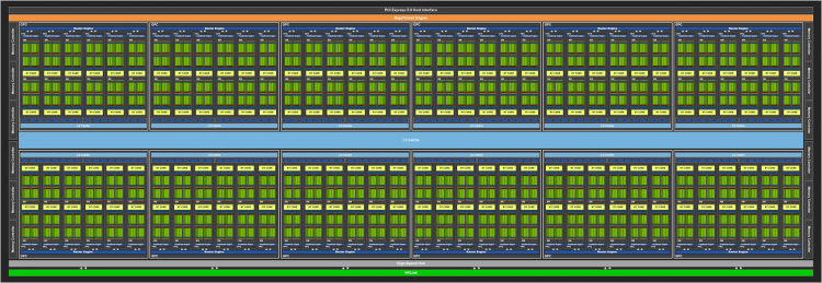 Утечка с серверов NVIDIA раскрыла объём кеша и количество ядер CUDA видеокарт GeForce RTX 40-й серии