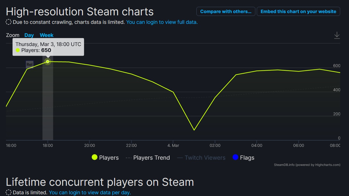 Стоимость Football Manager 2022 в Steam выросла более чем вдвое — до 6999  рублей