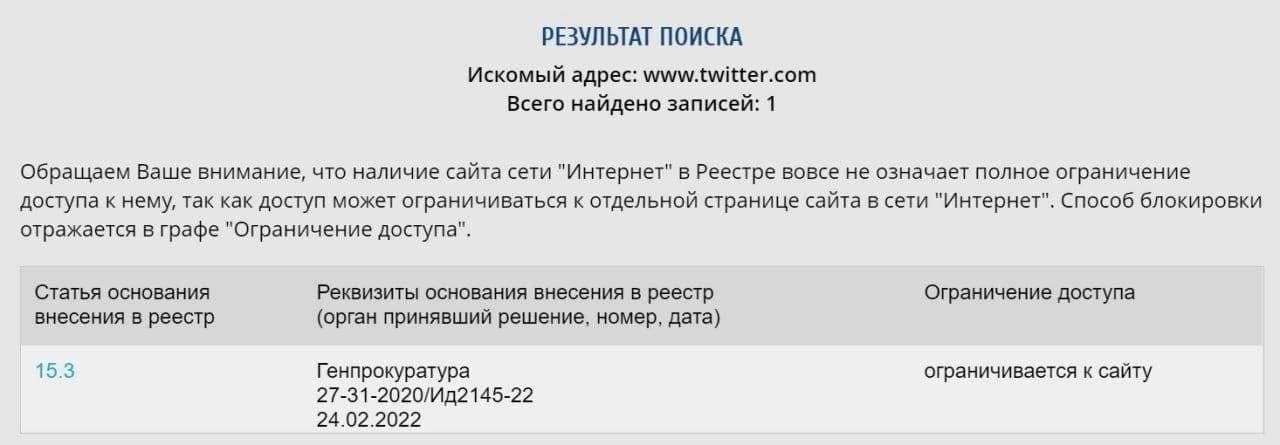 Роскомнадзор начал ограничивать работу Twitter на территории России