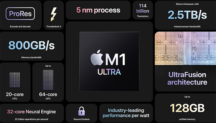 Apple представила 20-ядерный процессор M1 Ultra для настольных компьютеров4