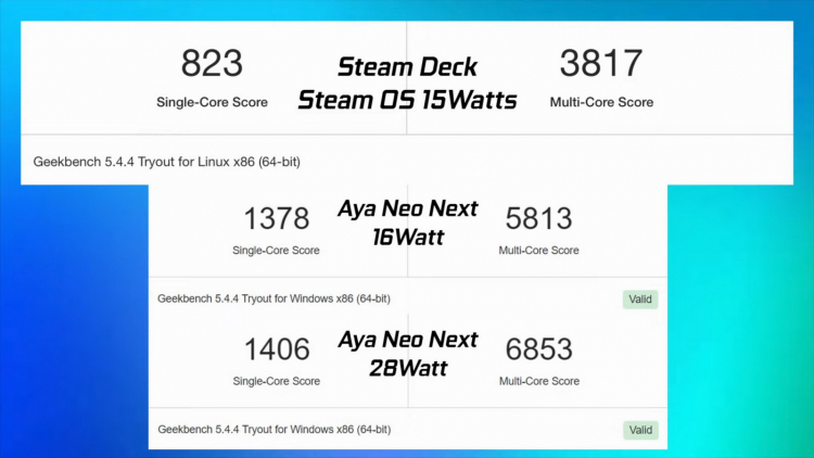 Игровую производительность Steam Deck сравнили с конкурентом Aya Neo Next