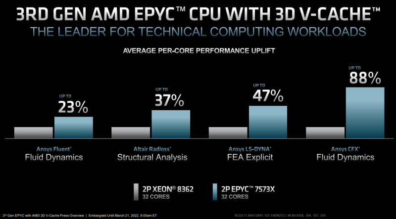  Изображение: AMD 