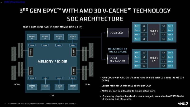 Изображение: AMD (via Anandtech) 