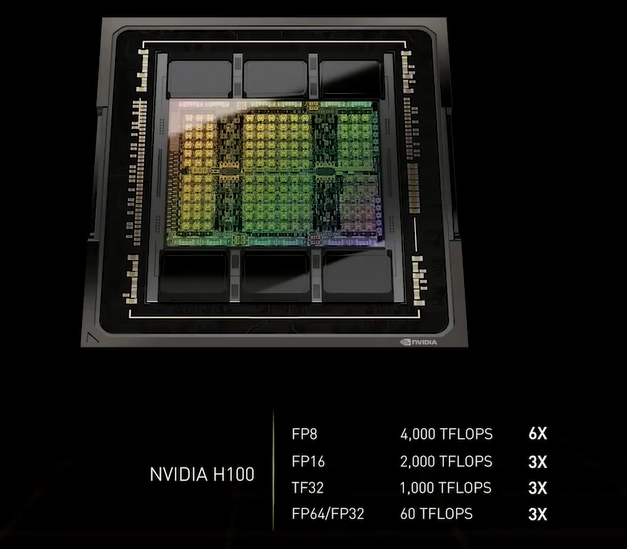  NVIDIA H100 (Изображения: NVIDIA) 
