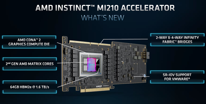 AMD Instinct MI210 Accelerator Announced: Half of MI250 in PCIe card form factor