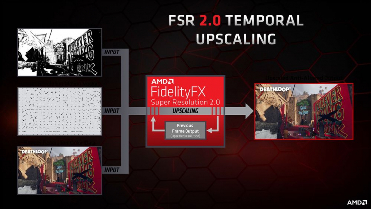 AMD FSR 2.0 scaling will work on NVIDIA graphics cards starting with GeForce GTX 10-series