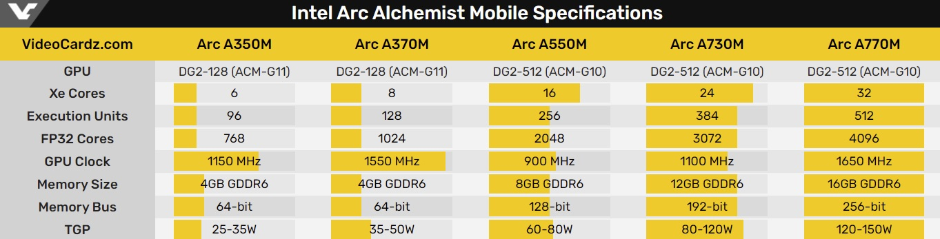 Intel arc a730m