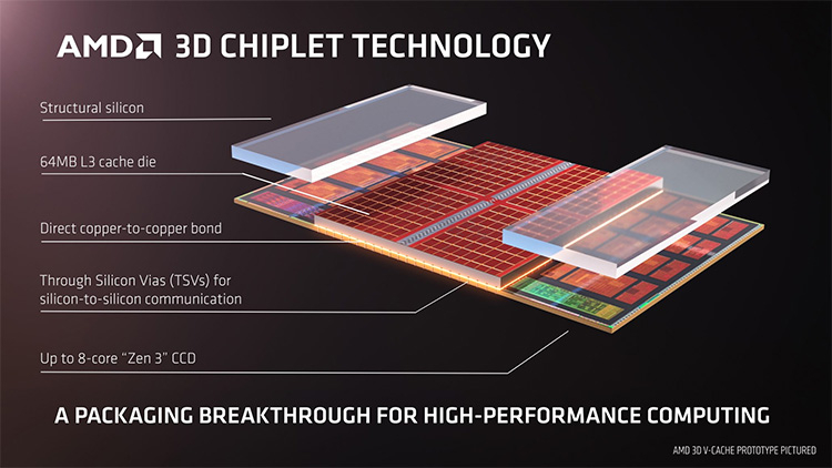 Процессоры AMD с технологией 3D V-Cache устроены не так, как рассказывала компания"