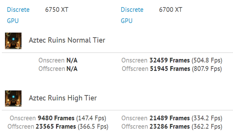  Производительность Radeon RX 6700 XT в тесте GFXBench 