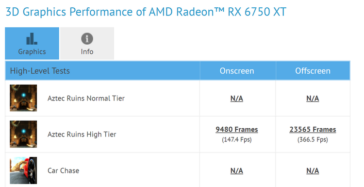  Производительность Radeon RX 6750 XT в тесте GFXBench 
