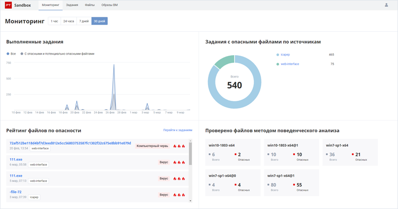 Интерактивный дашборд PT Sandbox