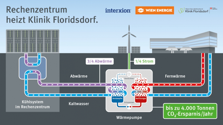  Источник изображения: Interxion 