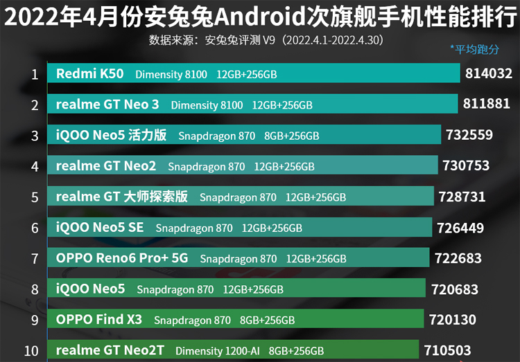 AnTuTu: самым производительным смартфоном апреля стал Black Shark 5 Pro2